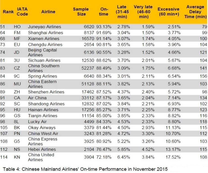 top-airlines-asia-2