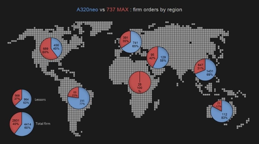 a320neo-vs-737max-by-regions