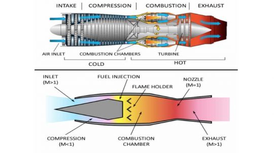 Aviation Engines Past, Present and Future - Aviation News