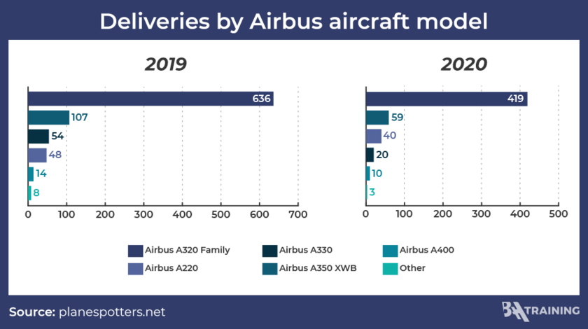Airbus_deliveries